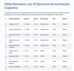 Tabla Resumen: 15 Ejercicios de Activación Cognitiva