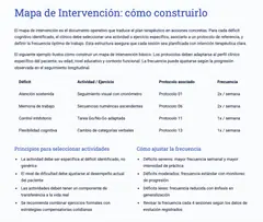 Mapa de Intervención: cómo construirlo